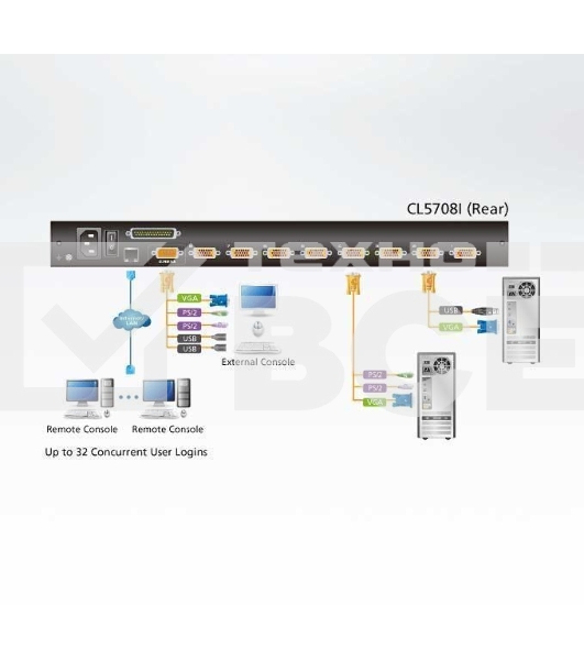 KVM-переключатель IP W/LCD 8PORT 17