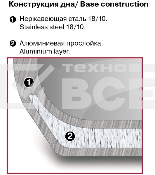Кастрюля Rondell Admiring RDS-747 5.3 л. d=22 см (с крышкой) стальной