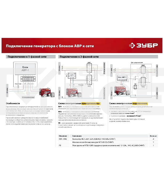 Электрогенератор бензиновый Зубр СБ-3300, 3.3 кВт, 72 дБ, 44 кг