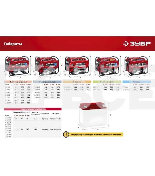 Электрогенератор бензиновый Зубр СБ-3300, 3.3 кВт, 72 дБ, 44 кг