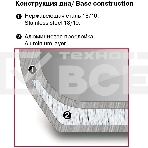 Кастрюля Rondell RDS-753, фото2