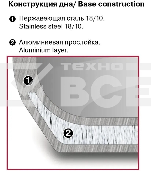 Кастрюля Rondell RDS-753