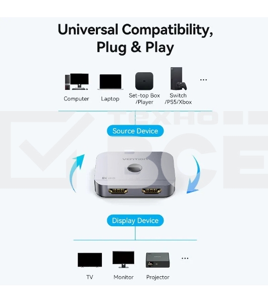 Переключатель - разветвитель Vention HDMI v2.1 двунаправленный 2x1/1x2