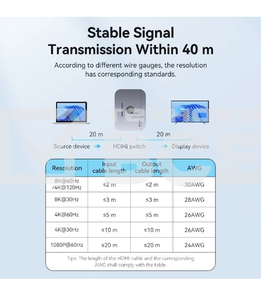 Переключатель - разветвитель Vention HDMI v2.1 двунаправленный 2x1/1x2