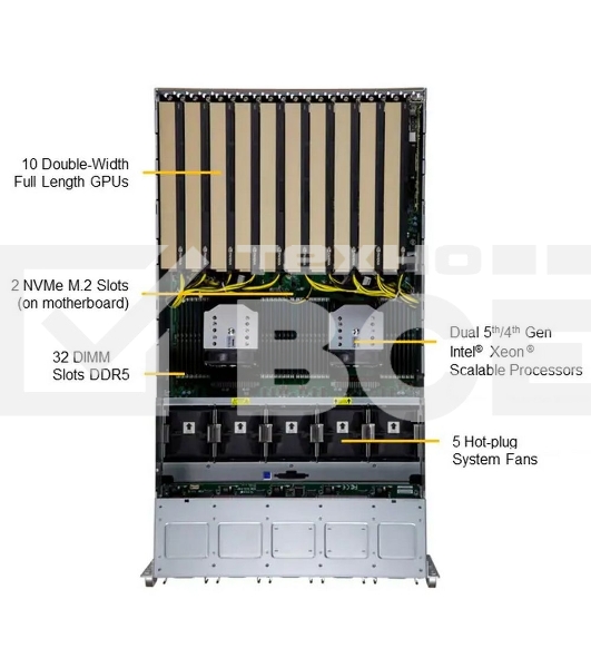 Серверная платформа SuperMicro SYS-521GE-TNRT
