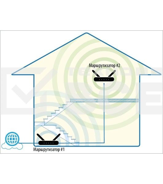 Роутер D-Link DIR-1260/RU/R1A, Wireless AC1200 2x2 MU-MIMO Dual-band Gigabit Router with 1 10/100/1000Base-T WAN port, 4 10/100/1000Base-T LAN ports and 1 USB port.802.11b/g/n/ac compatible, up to 300 Mbps