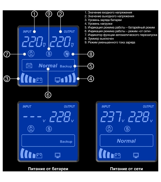 Источник бесперебойного питания (инвертор, синус, для котла) ExeGate SineTower SZ-2000.LCD.AVR.3SH.1C13.USB 2000VA/1600W, чистая синусоида, LCD дисплей, AVR, 3хSchuko+1хC13, USB, линейно-интерактивный, внешняя батарея 24В до 200А·ч, черный