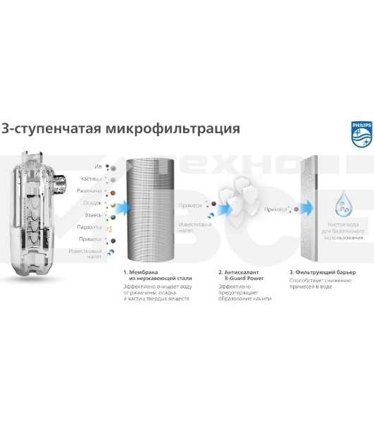 Фильтр/Ингибитор солеобразования AWP9820/10