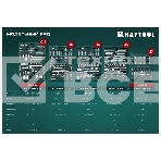 Набор KRAFTOOL X Drive, 216 предм., (1/2″+3/8″+1/4″), Универсальный набор инструмента (27888-H216), фото19