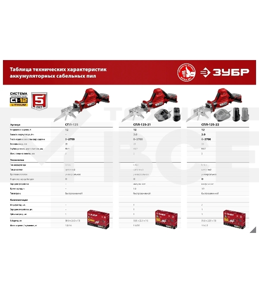 Пила сабельная Зубр 12В, 2 АКБ (2Ач), в коробке, СПЛ-125-22