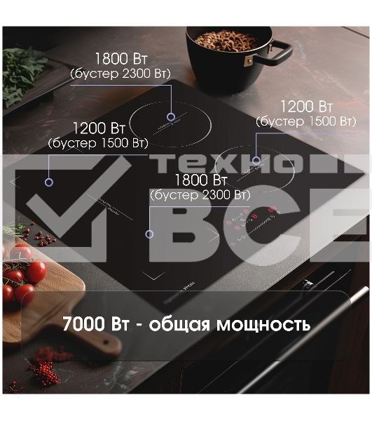 Индукционная варочная панель Zigmund & Shtain CI 46.6 B независимая, черный