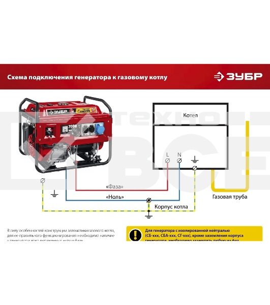 Электрогенератор бензиновый Зубр СБ-3300, 3.3 кВт, 72 дБ, 44 кг