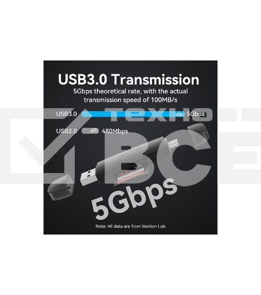 Кард-ридер Vention CLKB0/черный/SD,SDHC,SDXC,TF,micro-SD,micro-SDXC,miсro-SDHC/USB 3.0/Type C/OTG/пластик