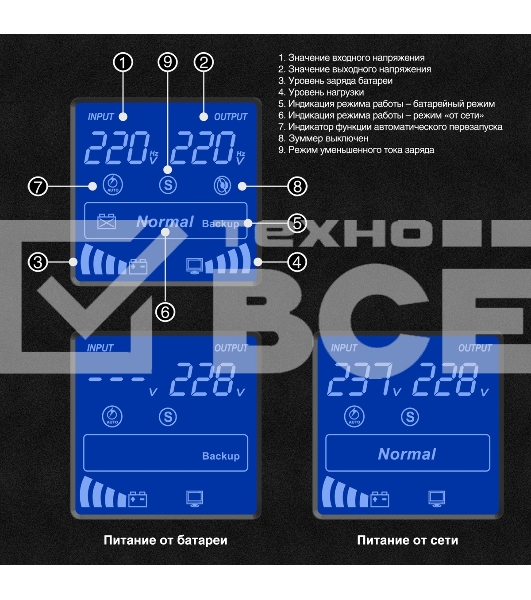 Источник бесперебойного питания (инвертор, синус, для котла) ExeGate SineTower SN-2000.LCD.AVR.3SH.1C13.RJ.USB 2000VA/1600W, чистая синусоида, LCD дисплей, AVR, 3*Schuko+1*C13, RJ45/11, USB, линейно-интерактивный, черный