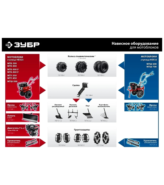 Мотоблок ЗУБР, 9 л.с., бензиновый с ВОМ