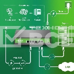 Коммутатор Digma DSP204F-2F-T80 DSP204F-2F-T80 V1 (L2) 6x100Мбит/с 4PoE 4PoE+ 80W неуправляемый, фото11