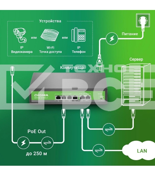 Коммутатор Digma DSP204F-2F-T80 DSP204F-2F-T80 V1 (L2) 6x100Мбит/с 4PoE 4PoE+ 80W неуправляемый
