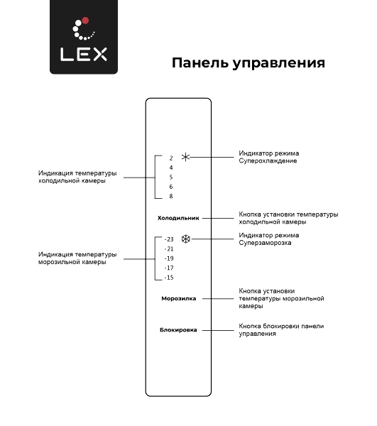Холодильник LEX LCD432GrID серый трехкамерный 272/147л морозилка снизу
