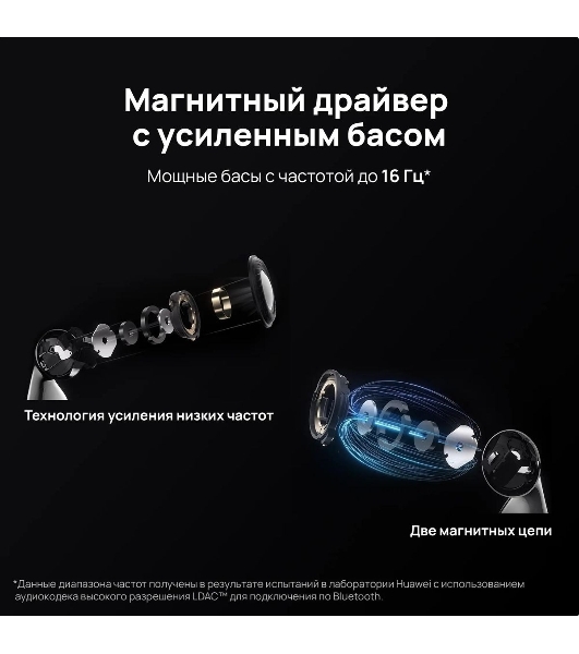 Гарнитура Huawei FREEBUDS 5 CERAMIC WHITE 55036456