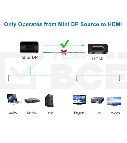 Кабель-переходник Mini DisplayPort M => HDMI M 1.8m Telecom (TA695-1.8m)
