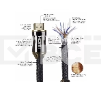 Кабель HDMI 19M/M,ver. 2.1, 8K@60 Hz 2m метал разъемы, нейлоновая оплетка Telecom <TCG300-2M>, фото15
