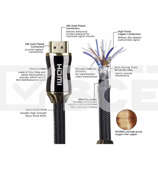Кабель HDMI 19M/M,ver. 2.1, 8K@60 Hz 2m метал разъемы, нейлоновая оплетка Telecom <TCG300-2M>