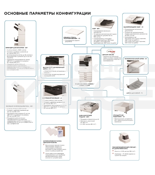 МФУ лазерный Canon imageRUNNER ADVANCE DX C3926I (5963C005), А3, цветное, печ. 26 стр/мин. (А4) 15 стр/мин. (А3), 1200x1200 dpi (печать) 600x600 dpi (скан.), USB; Ethernet
