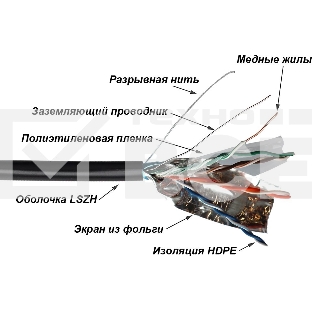 Кабель LANMASTER TWT FTP, 4 пары, Кат.5е, LSZH, универсальный, 305 м (TWT-5EFTP-UNV)