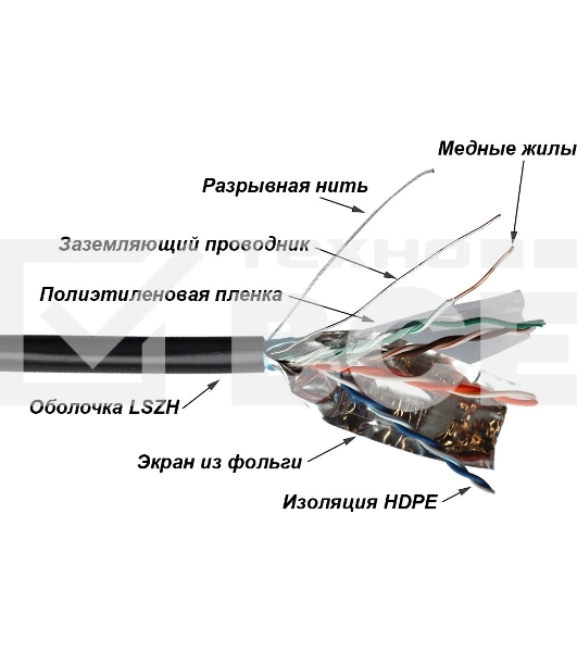 Кабель LANMASTER TWT FTP, 4 пары, Кат.5е, LSZH, универсальный, 305 м (TWT-5EFTP-UNV)