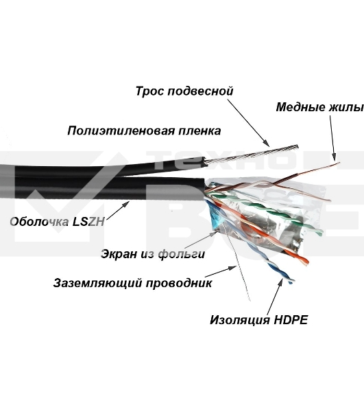 Кабель информационный Lanmaster TWT-5EFTP-UNV-TR кат.5E FTP 4X2X24AWG PE внешний 305м черный