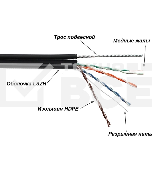 Кабель LANMASTER TWT UTP, 4 пары, Кат.5е, LSZH, универсальный, с тросом, 305 м (TWT-5EUTP-UNV-TR)