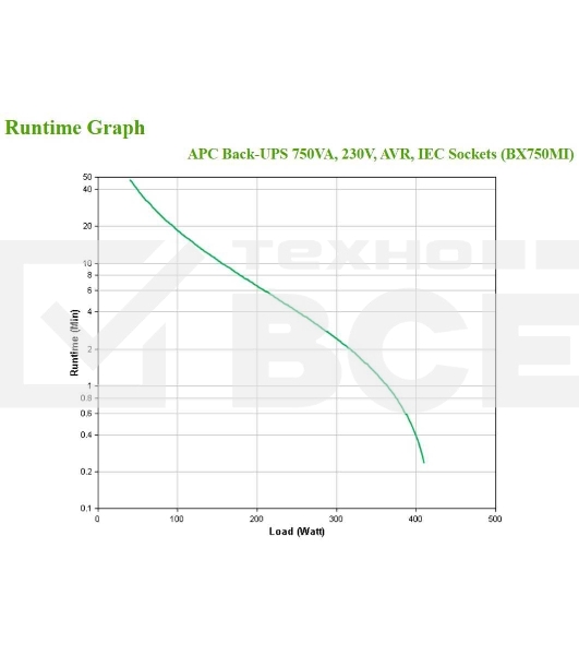 Источник бесперебойного питания APC Back-UPS BX750MI 410Вт 750ВА черный