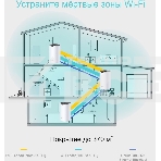 Роутер TP-Link AC1200 whole home WiFi system, 300Mbps at 2.4GHz and 867Mbps at 5GHz, M4R+M3W, 2 Giga Ethernet ports for M4R, support Router and Access Point mode, support IPTV, support IPv6, TP-Link Mesh technology, Auto Path Selection, 802.11k/v/r fast r, фото5