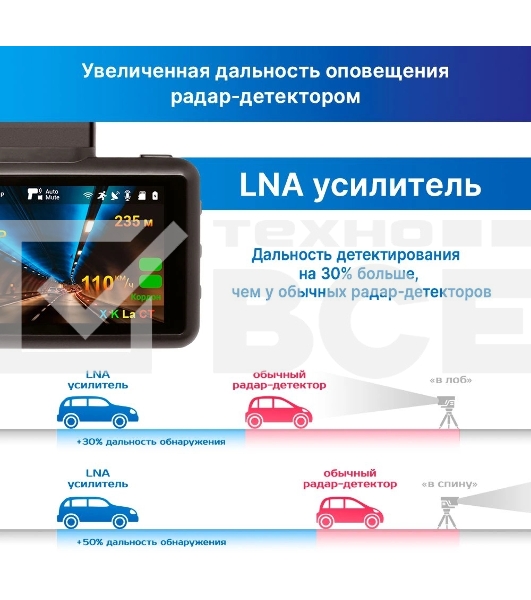 Видеорегистратор с радар-детектором TrendVision DriveCam Real 4K Signature LNA 2CH GPS ГЛОНАСС черный