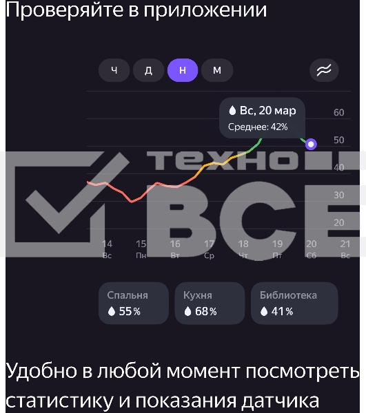 Датчик температуры и влажности, Яндекс, Zigbee YNDX-00523
