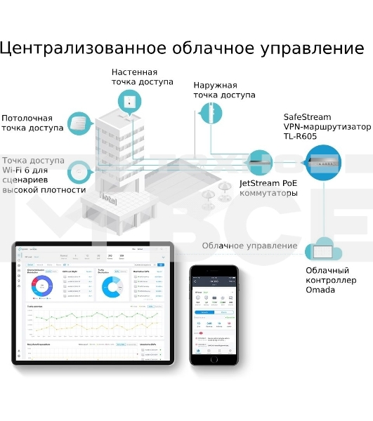 Роутер TP-Link SafeStream ER605 10/100/1000BASE-TX черный