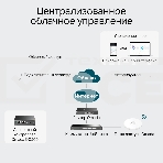Контроллер TP-Link Omada OC200 10/100BASE-TX черный, фото21