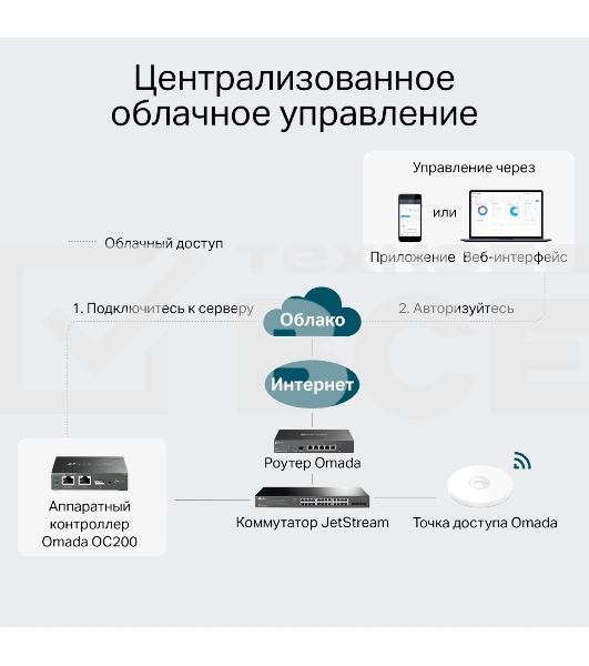 Контроллер TP-Link Omada OC200 10/100BASE-TX черный