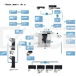 МФУ Konica-Minolta bizhub 227 монохромное, (A3, 22 стр./мин., 19000стр/мес, 250GB, сеть, дуплекс, 2*500л, 2GB, без крышки или автоподатчика, без тонера), обязат. установка специалистом АСЦ, фото3