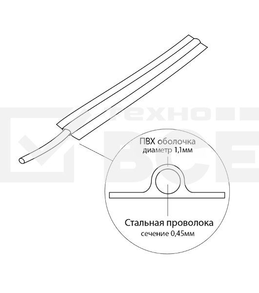 Проволока упаковочная REXANT, зеленая, 20 м/катушка