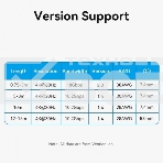 Кабель Vention HDMI High speed v2.0 with Ethernet 19M/19M - 8м, фото2