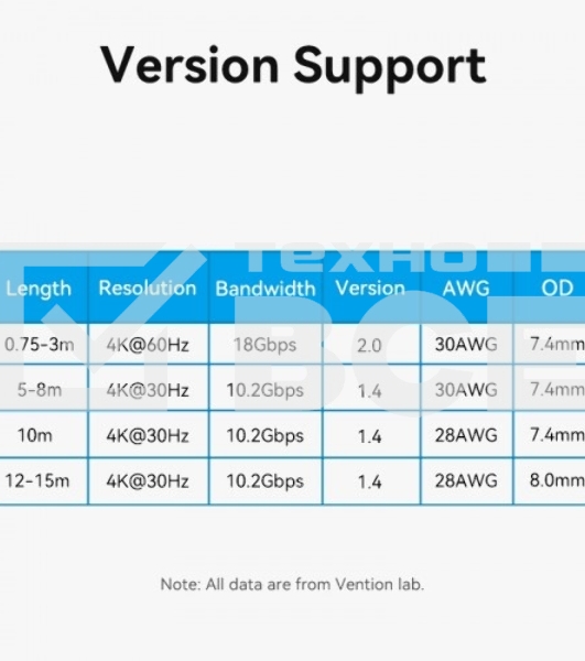 Кабель Vention HDMI High speed v2.0 with Ethernet 19M/19M - 8м