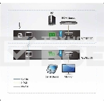Удлинитель ATEN True 4K HDMI HDBaseT-Lite Extender (True 4K@35m/1080p@70m), фото 1