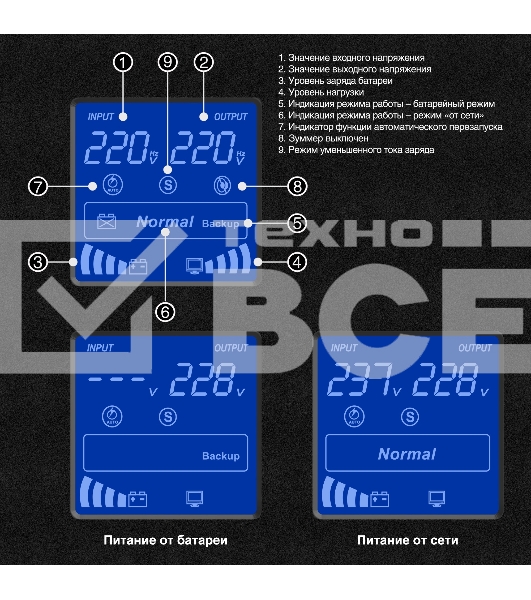 Источник бесперебойного питания (инвертор, синус, для котла) ExeGate SineTower SN-1000.LCD.AVR.2SH.1C13.USB <1000VA/800W, чистая синусоида, LCD дисплей, AVR, 2*Schuko+1*C13, USB, линейно-интерактивный, Black>