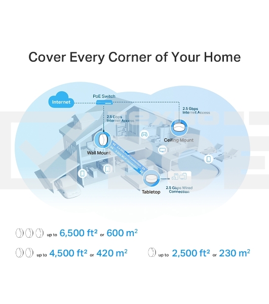 Бесшовный Mesh роутер TP-Link Deco X50-PoE (DECO X50-POE(2-PACK)) AX3000 1000/2500BASE-T белый (упак.:2шт)