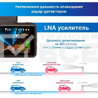 Видеорегистратор с радар-детектором TrendVision DriveCam Real 4K Signature LNA GPS ГЛОНАСС черный