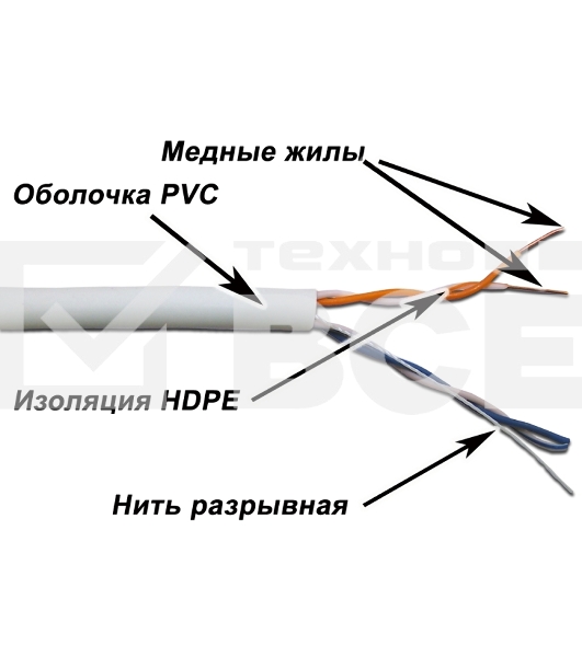 Кабель TWT UTP, 2 пары, Кат.5e, PVC, 500 метров, серый