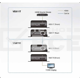 KVM-переключатель EXT CAT5 150M HDMI VE811-AT-G ATEN