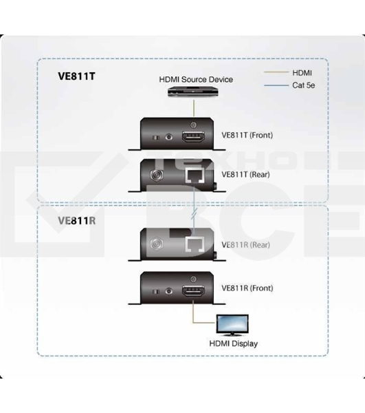 KVM-переключатель EXT CAT5 150M HDMI VE811-AT-G ATEN