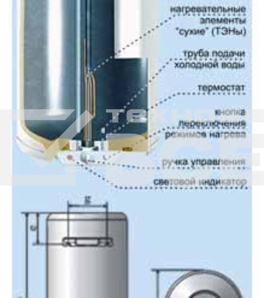 Водонагреватель De Luxe 3W60V1 Объём 60л,мощность 1,5квт,нагрев 2.30ч, вес 20кг,высота 851,диаметр 360мм.